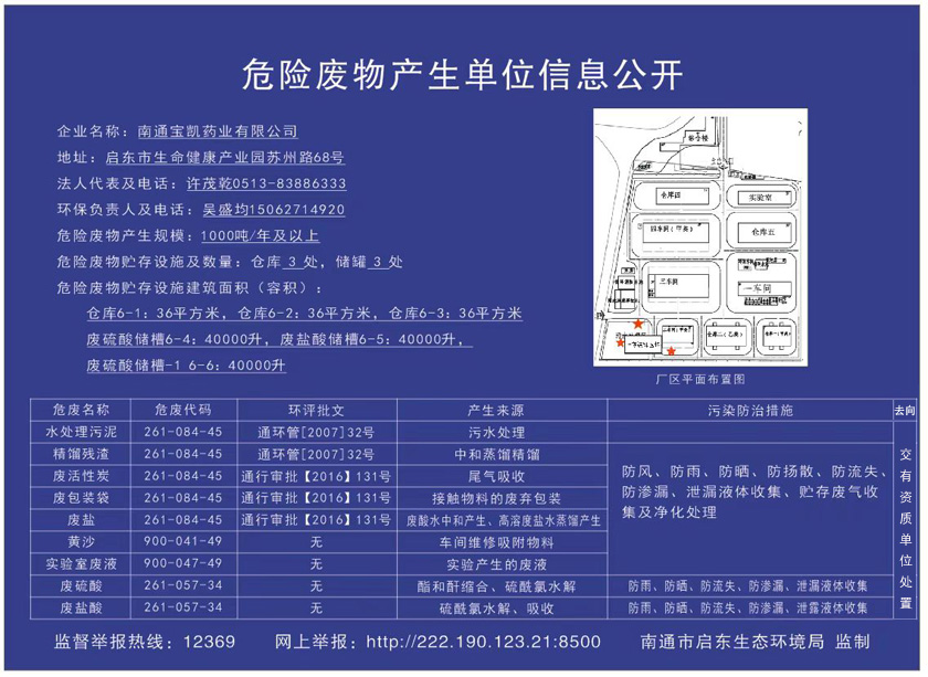 危险废物信息